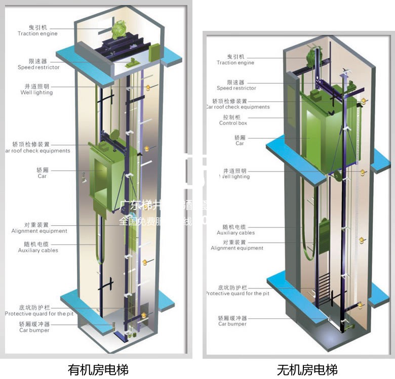 有機(jī)房電梯和無機(jī)房電梯大解析